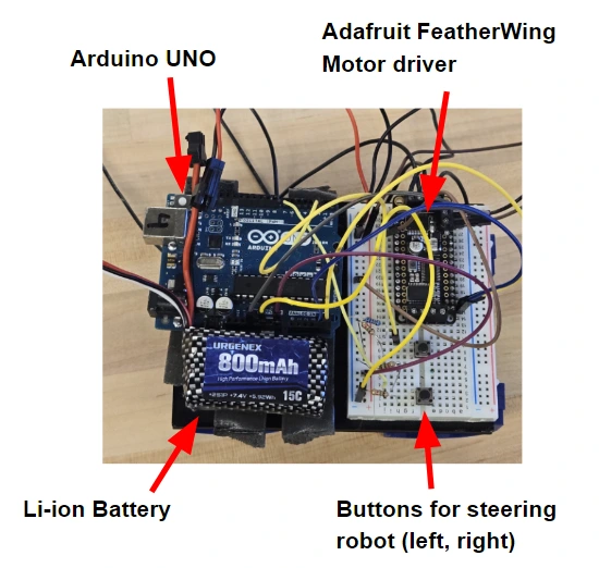 Annotated Arduino UNO and motor driver with left and right control buttons